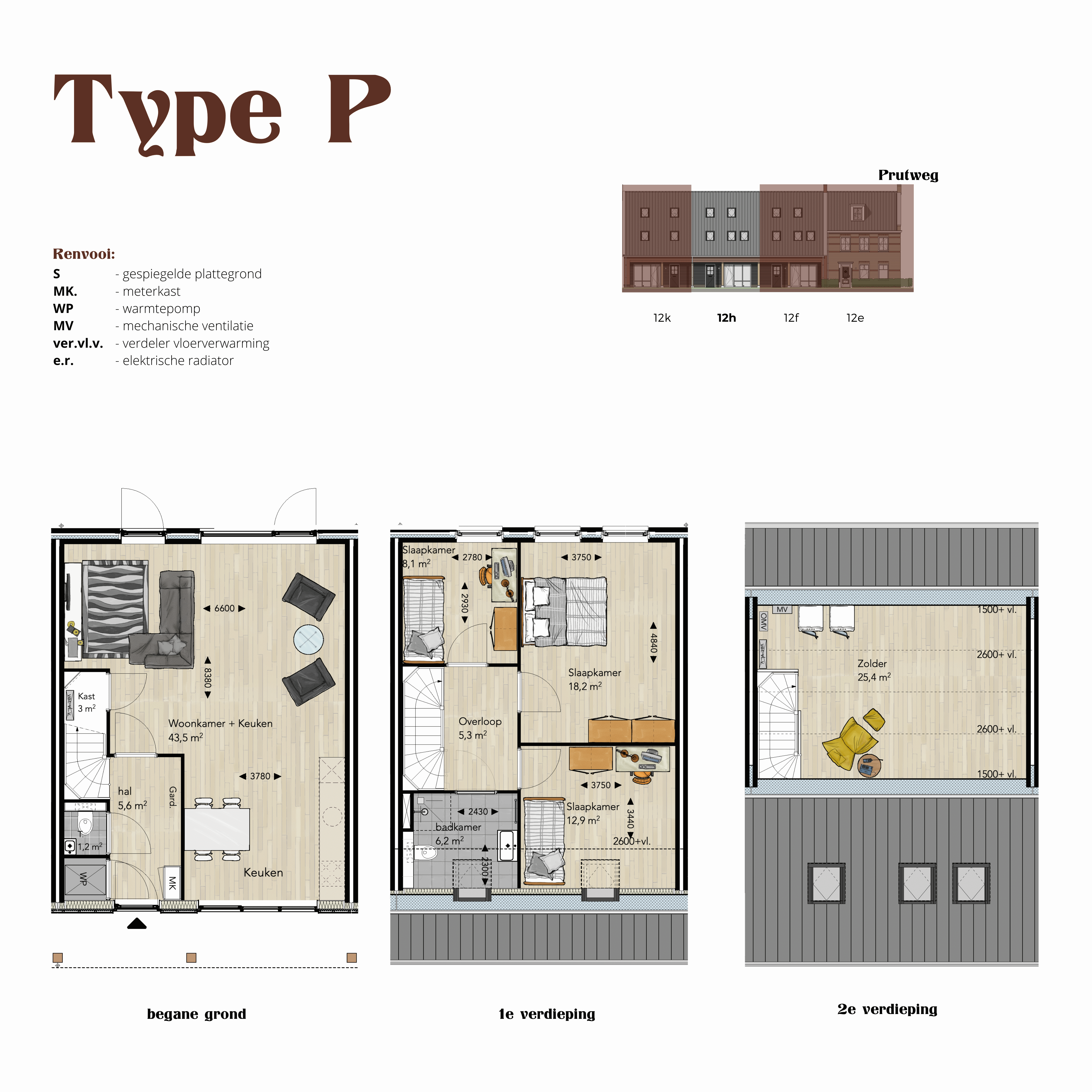 Type P