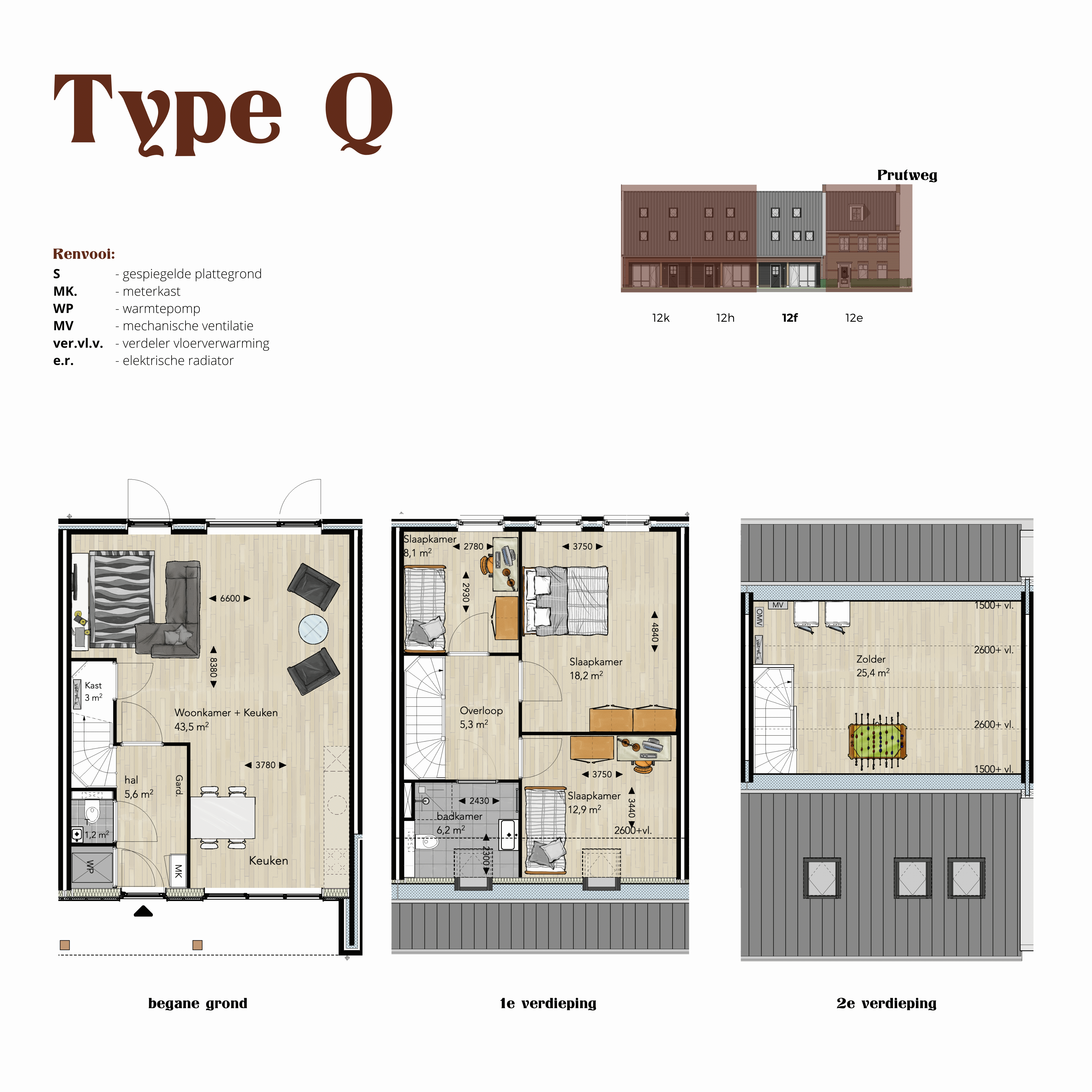 Type Q