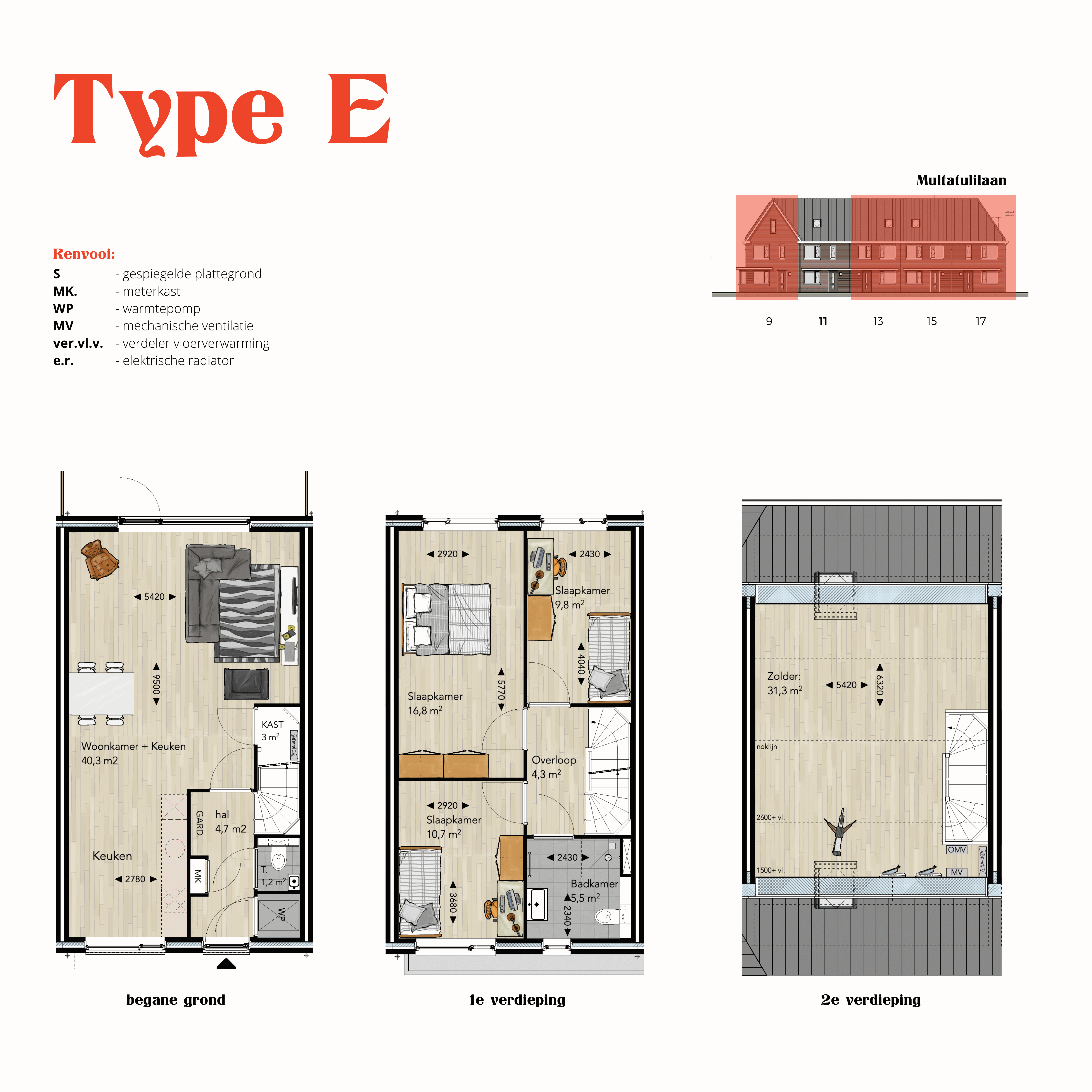 Type E